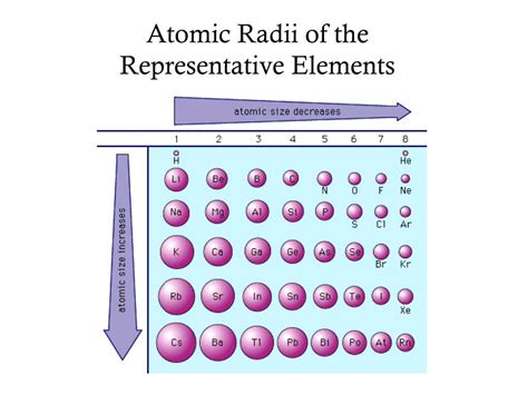 Ppt Periodic Table Chapter Powerpoint Presentation Free Download Id3646738