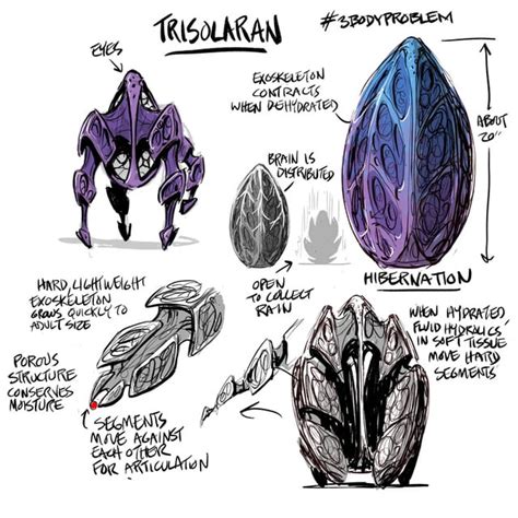 Trisolaran Concept Rthreebodyproblem