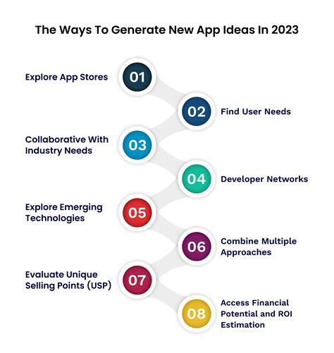 A Comprehensive Guide To Developing A New Mobile App Development In 2024