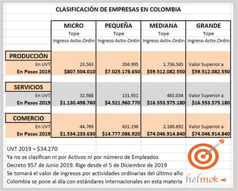 C Mo Se Clasifica El Tama O De Las Empresas En Colombia Blog De