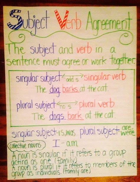 Subject Verb Agreement Anchor Chart 4th Grade Artofit