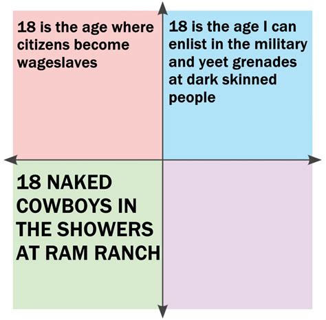 What 18 Means To Each Member Of The Compass R PoliticalCompassMemes