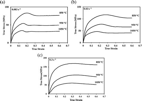 The True Stresstrue Logarithmic Strain Curves Of The Experimental Download Scientific