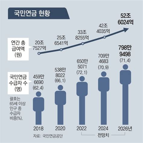 노후대비 안된 부모 꼭 필요한 노후 준비 방법 알려 드립니다