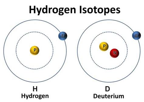 Deuterium Depletion - Advanced Bio Cell