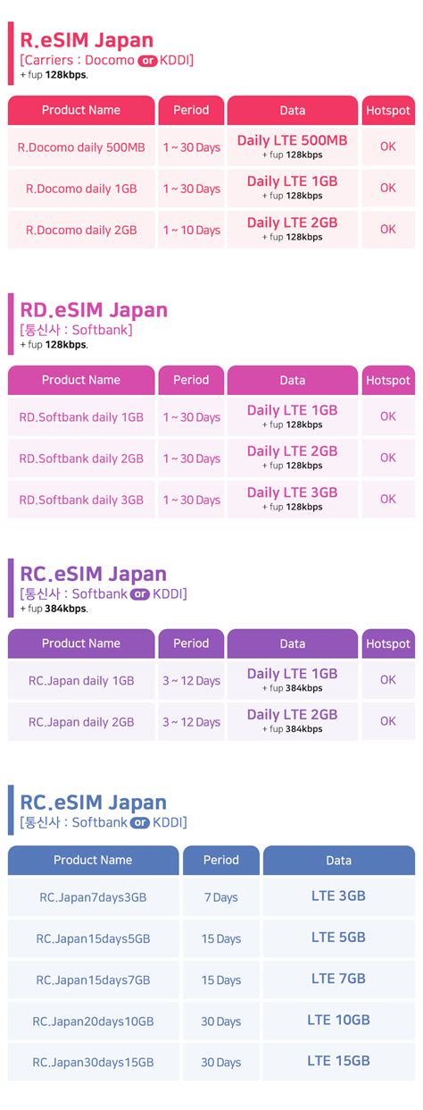 Japan Esim Esim Japan G Lte Unlimited Plan Days