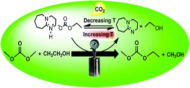 Co Promoted Synthesis Of Unsymmetrical Organic Carbonate Using