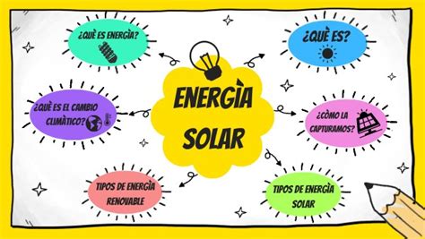 Arriba 47 Imagen Energia Solar Mapa Mental Abzlocal Mx