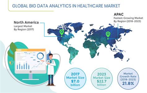 Big Data Analytics In Healthcare Market Size Trends And Industry