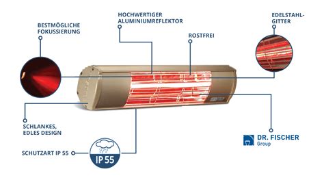 Infrarot Heizstrahler Und Infrarotstrahler Als Terrassenstrahler