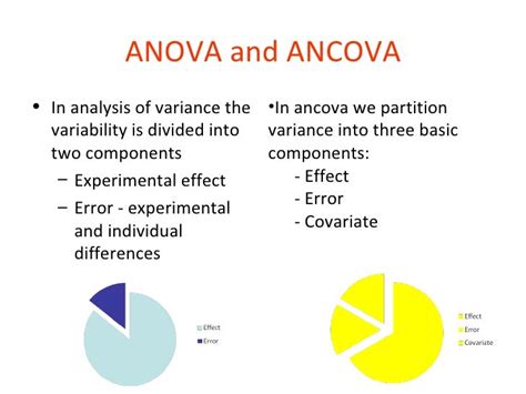 T15 ancova