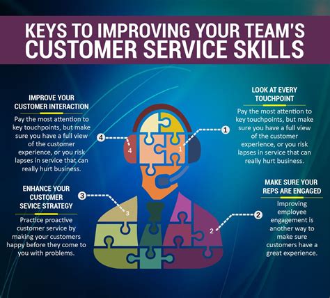 There Are Certain Customer Service Skills That Every Employee Must