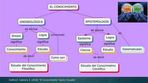 Uce Origen Del Conocimiento Ppt