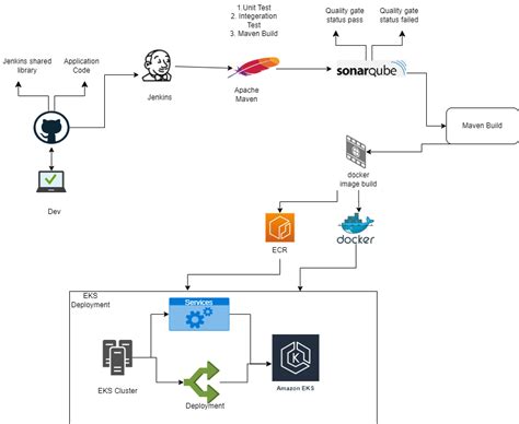 Devops Implementationproject 6 Deploying Web App Using Jenkins Cicd By Subhasmitadas Medium