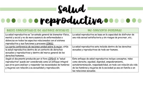 Salud Reproductiva Aby Nurse Udocz