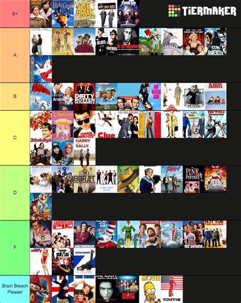 Top Comedy Movies Tier List Community Rankings Tiermaker