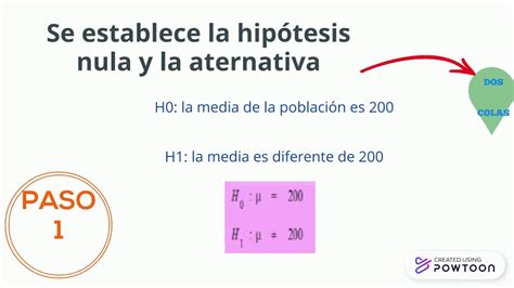 Prueba De Hipotesis Para La Diferencia De Medias Estadistica Inferencial Ejemplo Resuelto