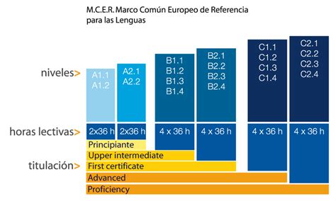 Marco N Europeo De Referencia Para Las Lenguas Madrid Berl N