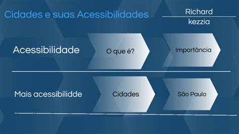 Cidades By Richard Candido Sales On Prezi