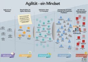 Cognitive Bias Poster A0 Kognitive Verzerrung