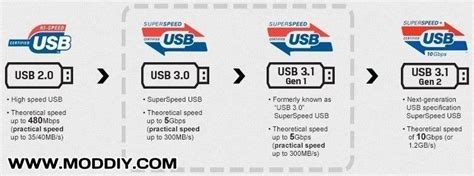 Usb 2 Vs Usb 3 Pinout Rasonestop