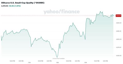 shares  small cap quality ousmx charts data news yahoo