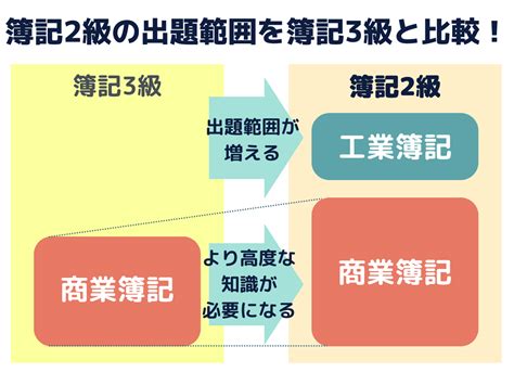 簿記2級とは？難易度・合格率、出題傾向を解説！【公認会計士監修】