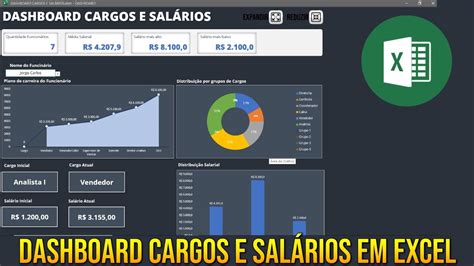 Planilha Dashboard em Excel de cargos e salários YouTube