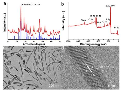 Figure 1 From Bismuth Sulfide Nanorods As Efficient Photothermal