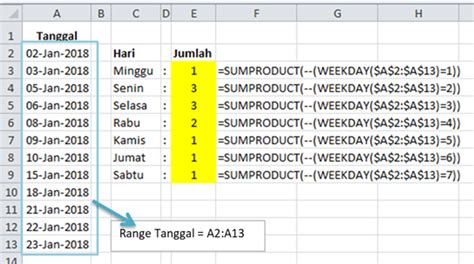 Cara Menghitung Hari Di Excel Terlengkap