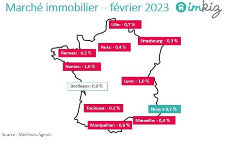 La Baisse Des Prix De L Immobilier Acc L Re Partout En France En