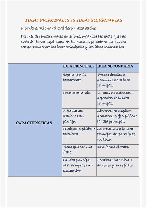 Cuadro De Comparativo De Ideas Principales De La Epoca Colonial Vsip