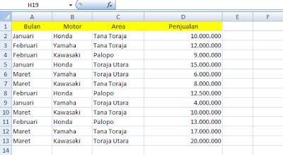 Cara Cepat Belajar Pivottable Di Excel Untuk Pemula Blogger Toraja