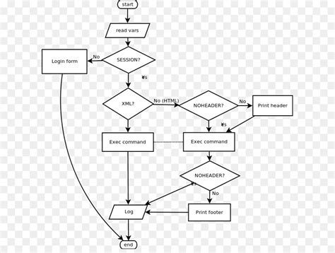 Diagrama De Fluxograma Desenho Png Transparente Gr Tis The Best