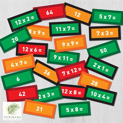 Easy Ways To Learn Times Tables For Kids Hoolirecovery