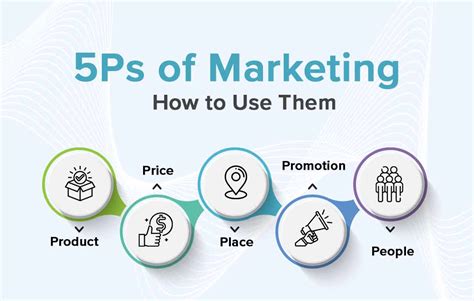 The Ps Of Marketing How To Use Them