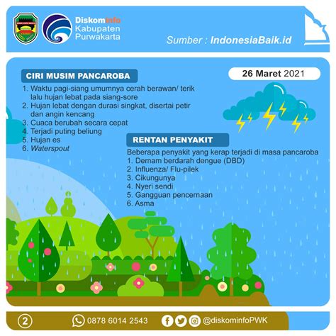 Infografis Pemda Kabupaten Purwakarta