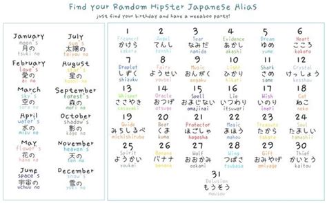 Common Japanese Surnames And Meanings Lodge State