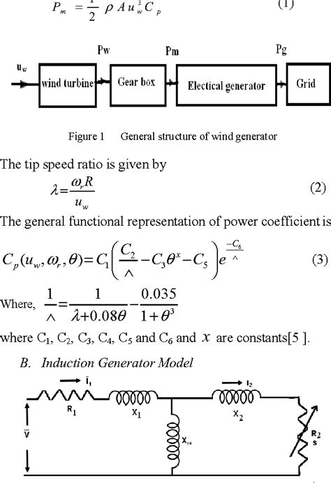 Figure From Steady State Analysis Of Grid Connected Wecs Using Facts