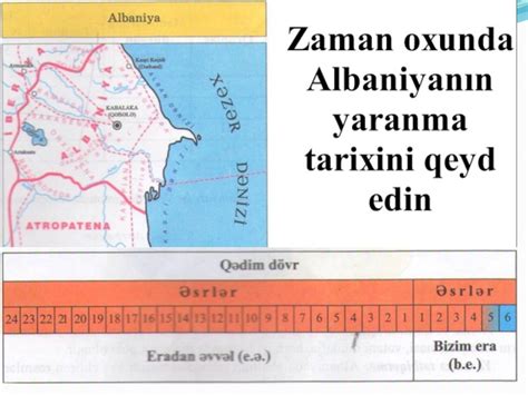 Albaniya d vl tinin yaranmas презентация доклад