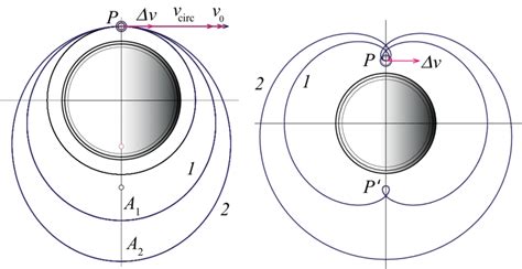 Elliptical Orbits Of The Space Probes With The Periods 32 T 0 And 2t 0