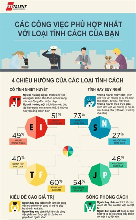 10 dạng thiết kế Infographic và cách sử dụng Video Motion Graphic