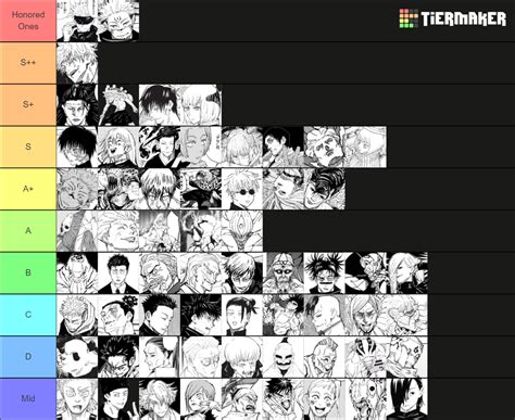 Jujutsu Kaisen Power Scaling Tier List Community Rankings Tiermaker