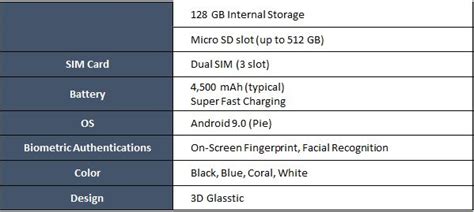 Samsung A70 launches with biggest screen in Galaxy A series