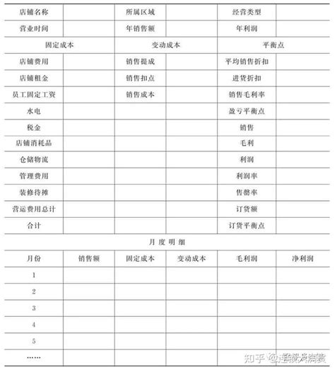 连锁企业终端门店发展规划（附图表） 知乎