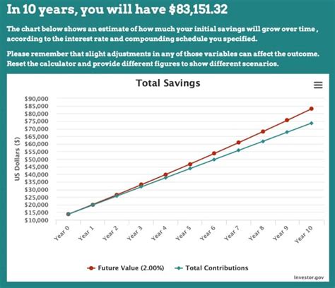 Who Has The Best Savings Account In 2023