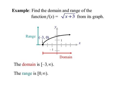 Unit 1 Day 8 Continuous Functions Domain Range