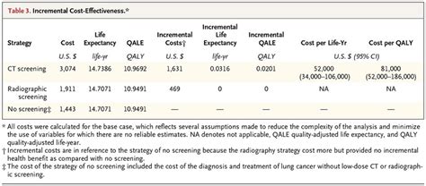 Lung Cancer Screening Nejm