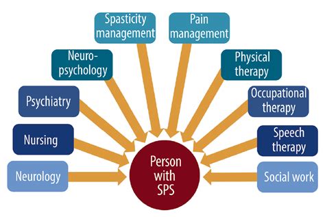 Stiff-Person Syndrome - Practical Neurology