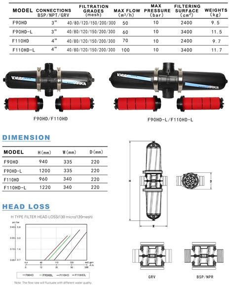 3 Inch T Type Disc Filter For Agricultural Drip Irrigation System